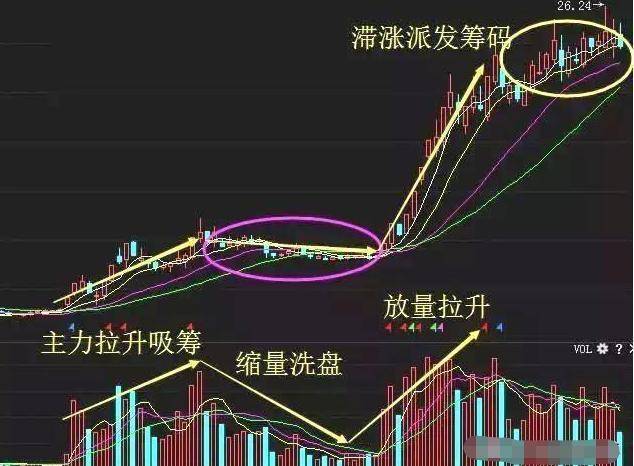 一旦股票出现"定海神针"k线形态,毫不犹豫加仓进场,这