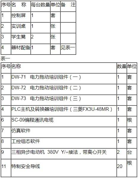 7,plc控制c6163车床电气控制线路 8,plc控制电动葫芦电气控制线路