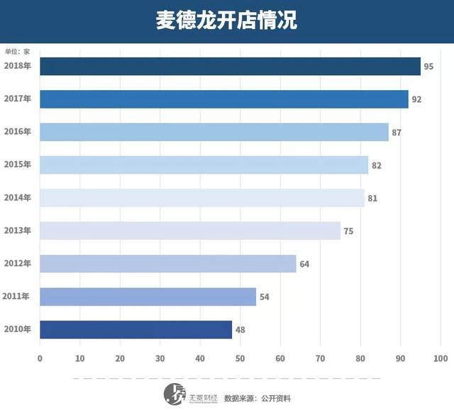 麦德龙中国要"卖身",最值钱的竟然是地产? || 深度