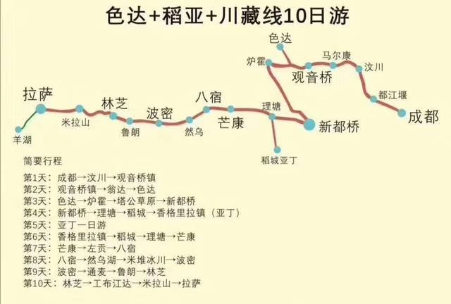 去西藏旅游自驾游川藏线多条线路带图攻略