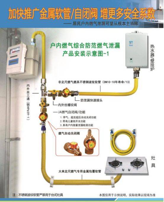 当燃气胶管松动脱落,烧断,鼠咬,破裂超过设定流量时,阀门自动切断气源