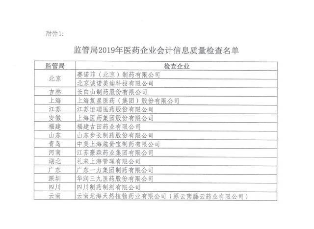 财政部加急发文,这些企业被点名稽查!