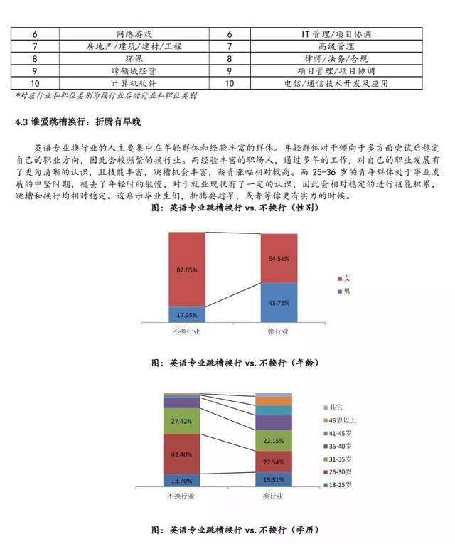 2019年英语专业职业发展前景报告