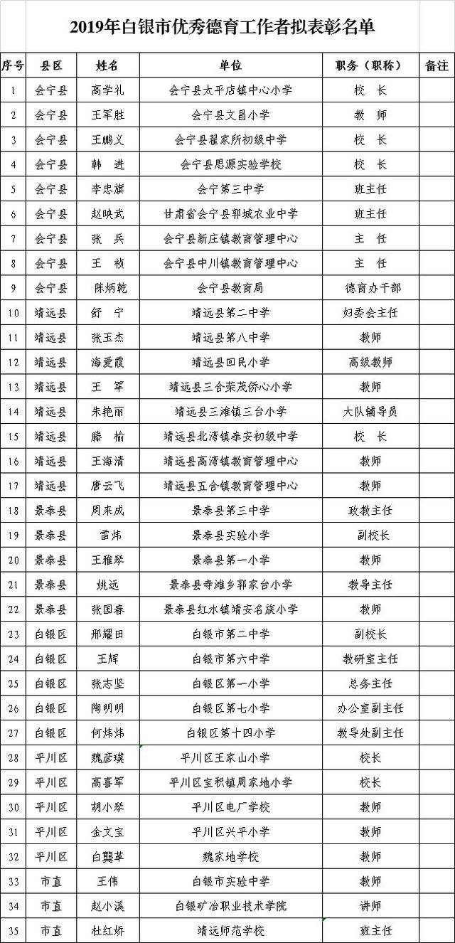 关于白银市2019年拟表彰先进班集体优秀德育工作者和优秀学生名单公示