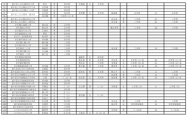 西宁教育网(关于西宁教育网的详细介绍)