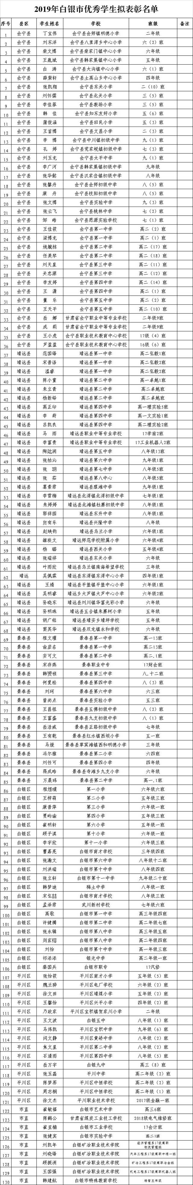 关于白银市2019年拟表彰先进班集体优秀德育工作者和优秀学生名单公示