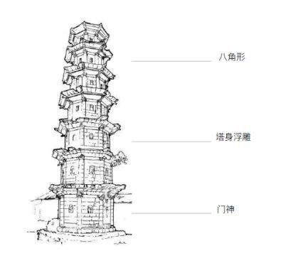 "福清塔"以福清宝塔作为创意元素,用福清鳌江宝塔,福清瑞云塔中饱含的
