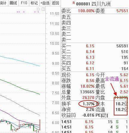 一只股票换手率高达45%,意味着什么?不懂不要