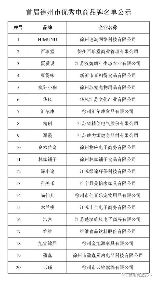 为电商企业打call！首届徐州市优秀电商品牌出炉