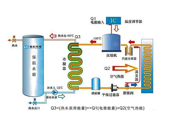 空气源热泵怎么选择空气源热泵厂家亲自讲解