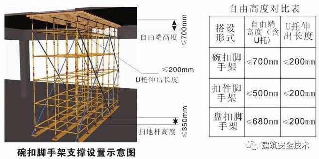 1,满堂支撑架高宽比大于2时,满堂支撑架应在支架的四周和中部与结构柱