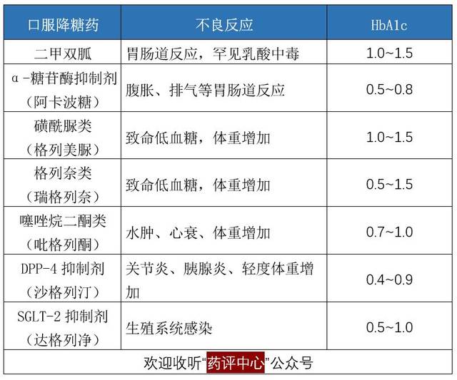 糖尿病前期的定义,危害及药物干预方案(干货)