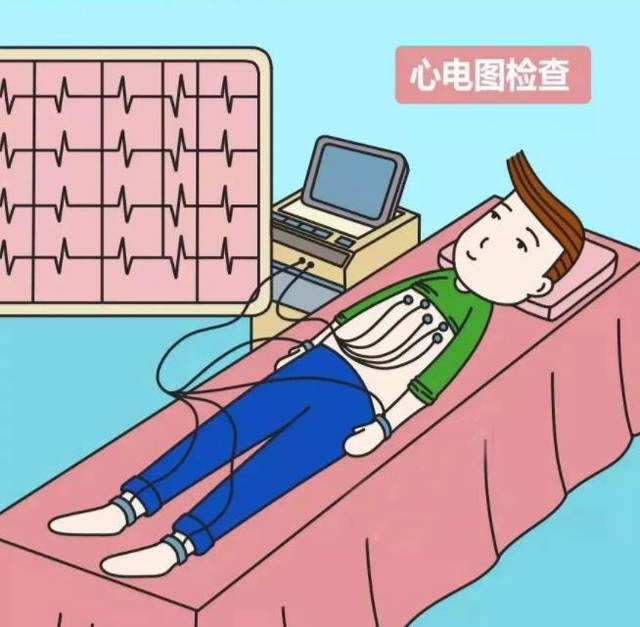 漫画趣说:心电图,心脏彩超,心脏冠脉造影三者的区别