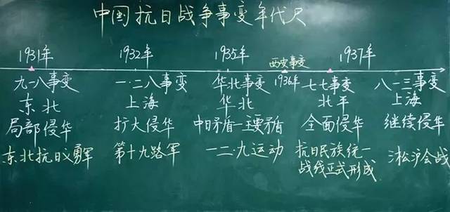 93 % 那就更不用说了: 这幅可媲美练字帖的板书,出自杭州江南实验学校