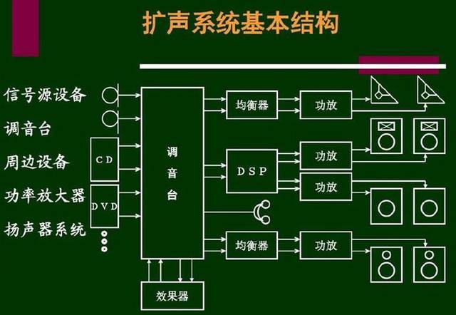 浅谈音响工程基础知识