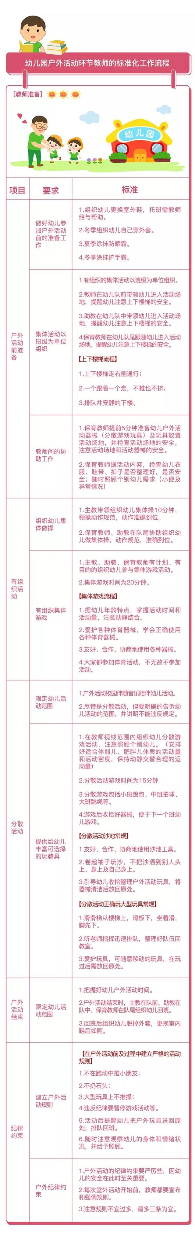 幼儿园户外活动标准化工作流程,超实用!