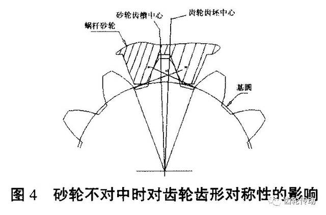 探讨提高齿轮磨齿精度的途径