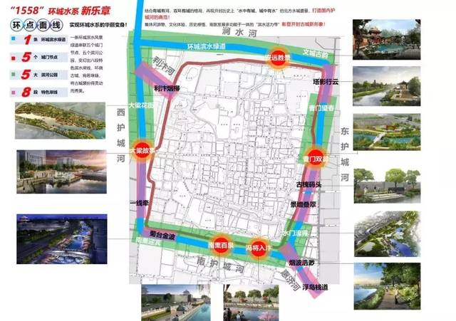 "一渠六河"连通综合治理工程效果图↓  开封,自古水系发达,素有"北方