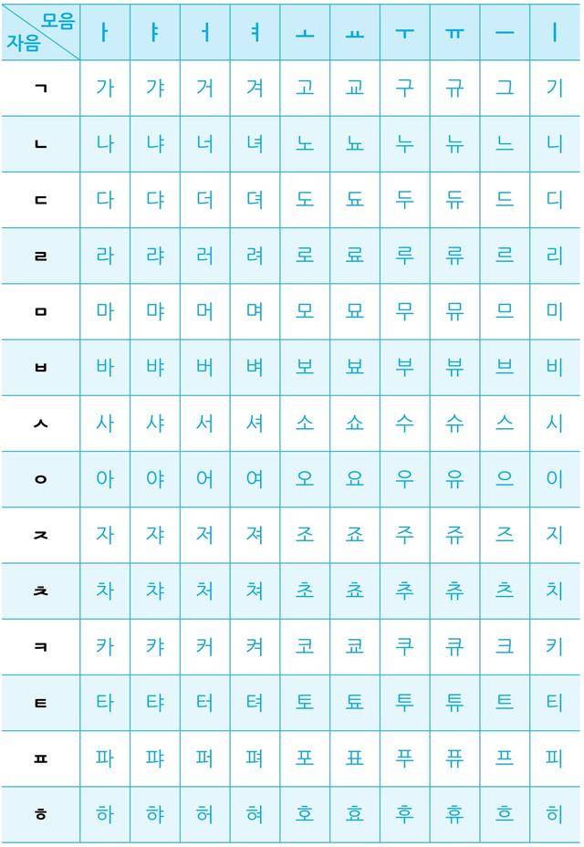 2,韩语基本字母发表