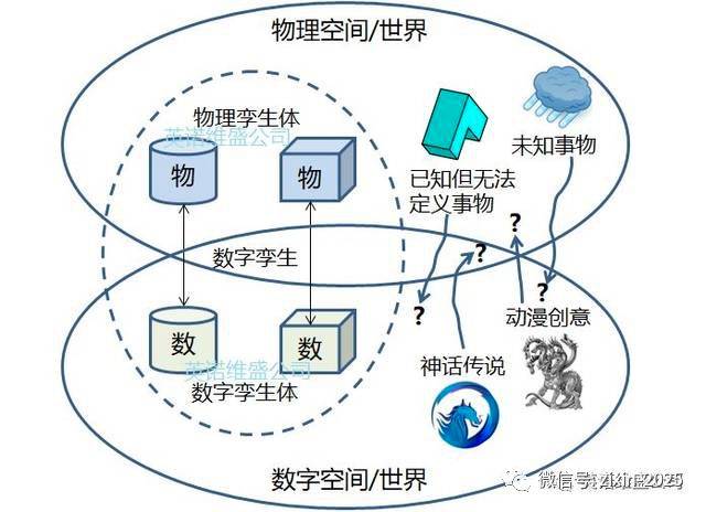 打造基于模型的数字孪生技术 2016年11月16日,ansys宣布与ge合作