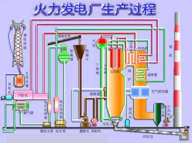 45mpa. 中压锅炉:出口蒸汽压力为2.94--4.90mpa.