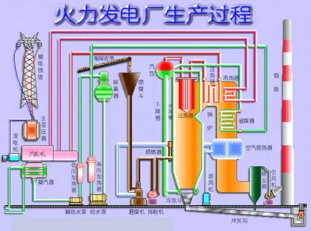 比20层楼还高?电厂这锅炉还真不是一般的"锅"