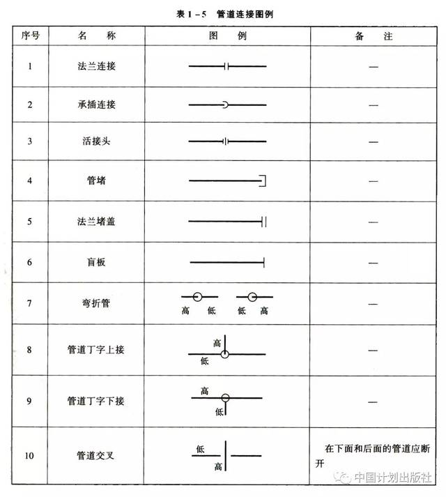 【水暖工程】各类管道&管件&阀门&给水配件傻傻分不清楚?