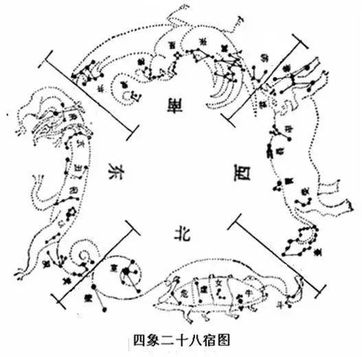 《张轩宁易学风水全书》基础章 四象星宿篇