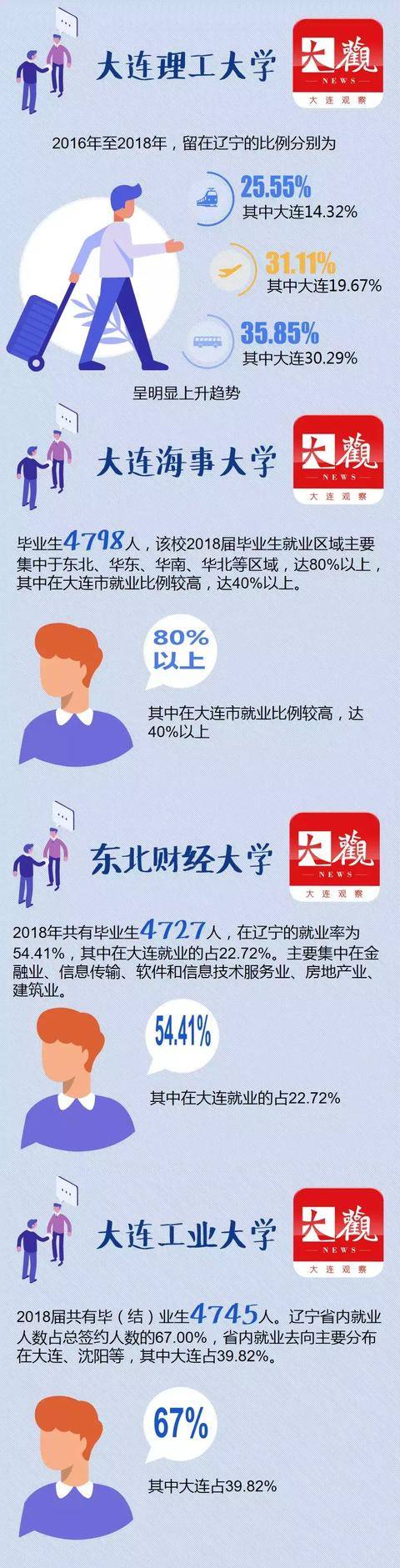 既然留恋，就一起留连吧