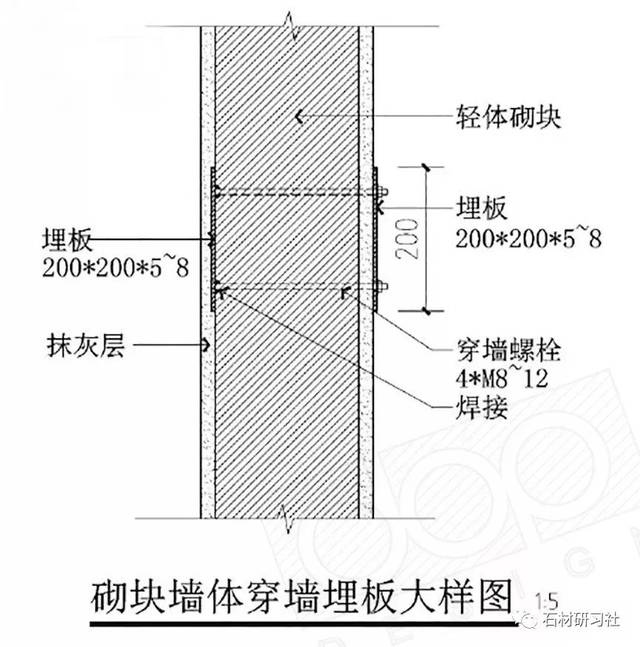 1,若墙体没有混凝土圈梁,或结构梁之间距离>4米,则建议采用穿墙螺栓