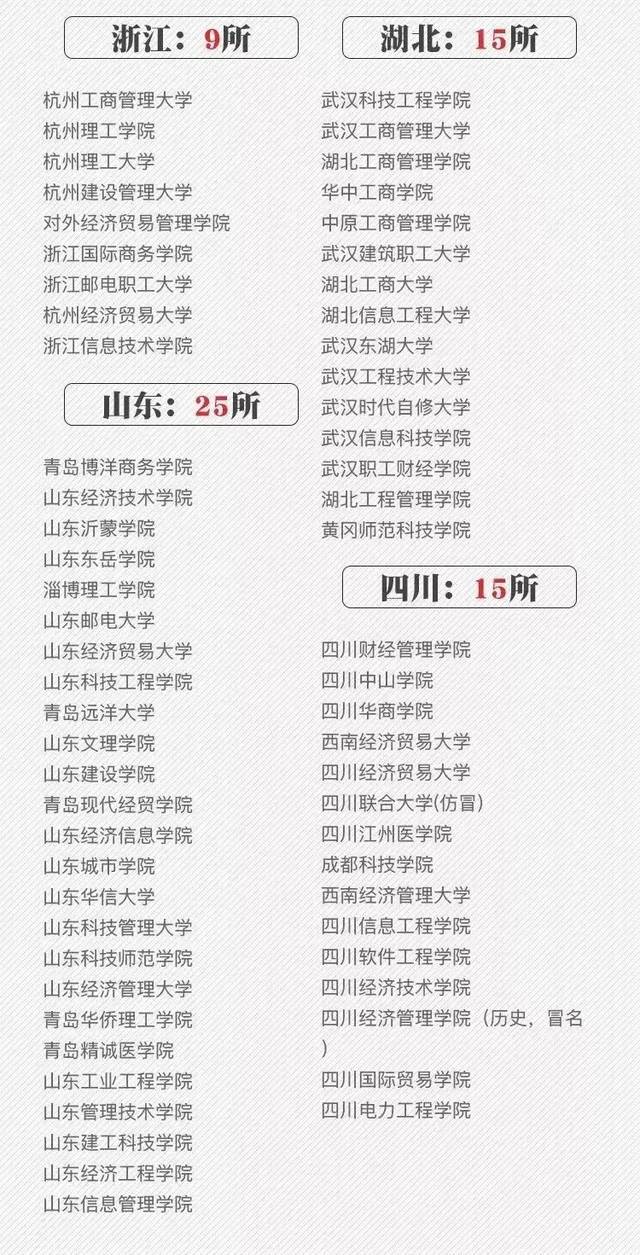392所野鸡大学被曝光!河南有7所!驻马店人别被骗了