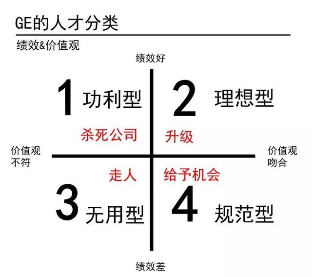 象限1功利型