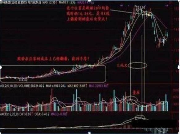 月线选股"唯一可以预知一个月股市行情的方法,精准厉害