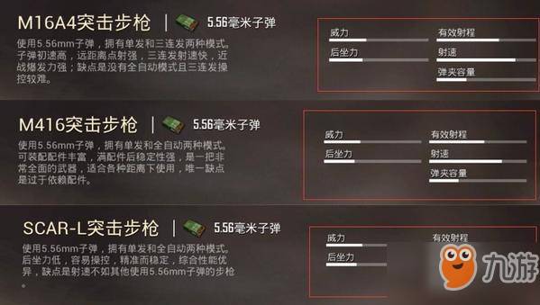 和平精英m16a4突击步枪怎么样 m16a4突击步枪属性一览