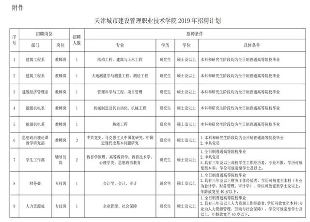 天津城市建设管理职业技术学院