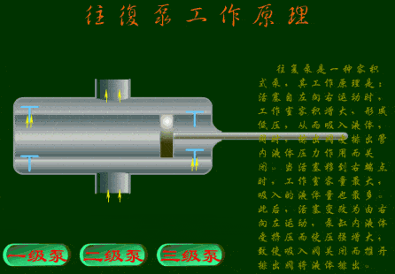 40张泵原理动图 尽快收藏_手机搜狐网