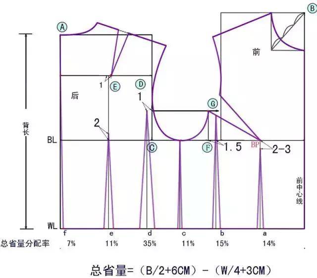 日本新文化式女装上衣,袖的原型制图教程