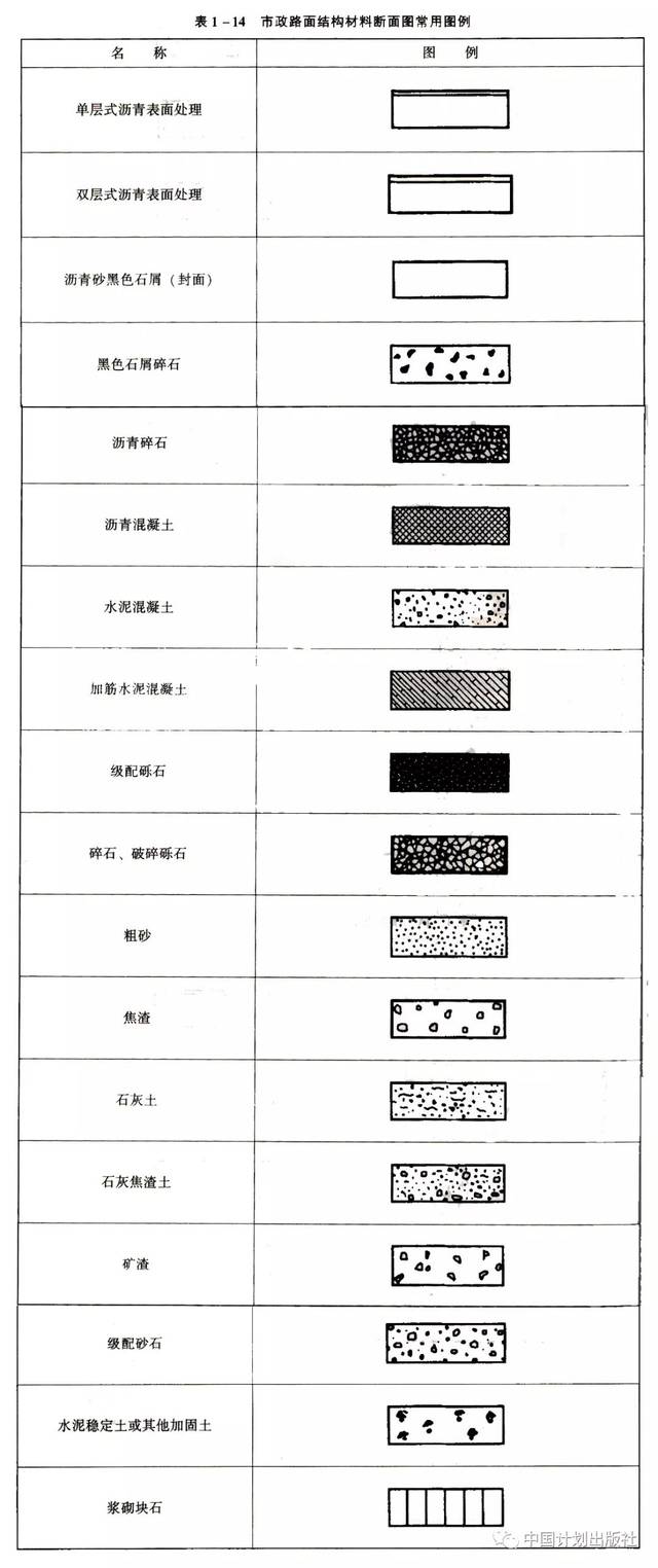 【市政工程】道路工程识图内容与方法&常用图例总结来