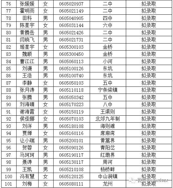 靖边三中2019年自主招生公示