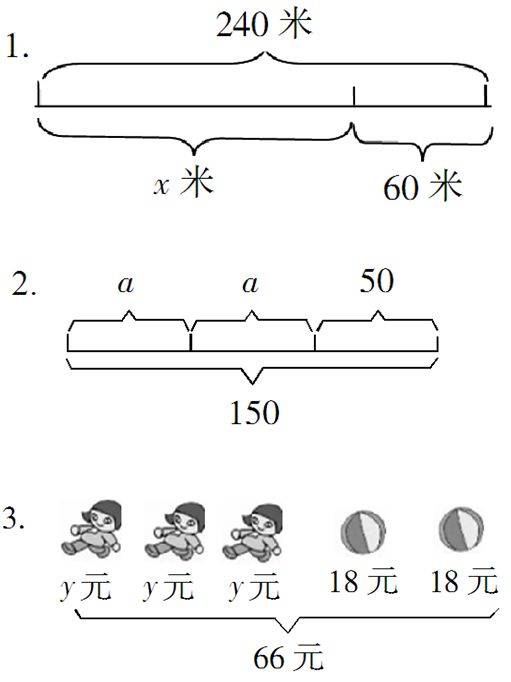 方程与数据整理|四下复习