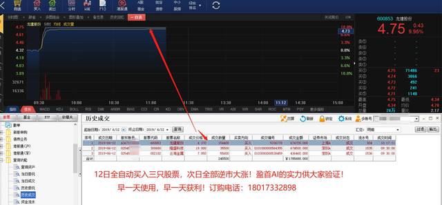 还没有用盈首ai炒股机器人?今天又少赚一个涨停板!