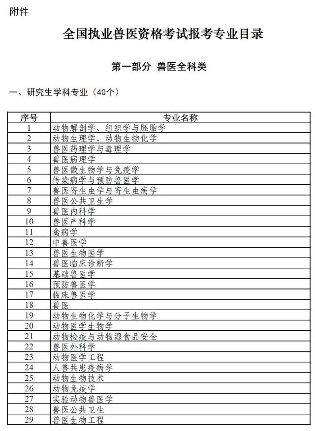 附件:全国执业兽医资格考试报考专业目录  全国执业兽医资格考试