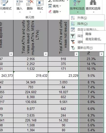 申根出签,美签拒签官方数据来了!上海法签拒签