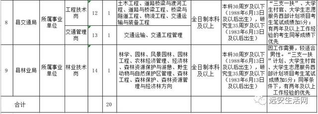 安公开引进急需紧缺专业人才!事业单位编制,提