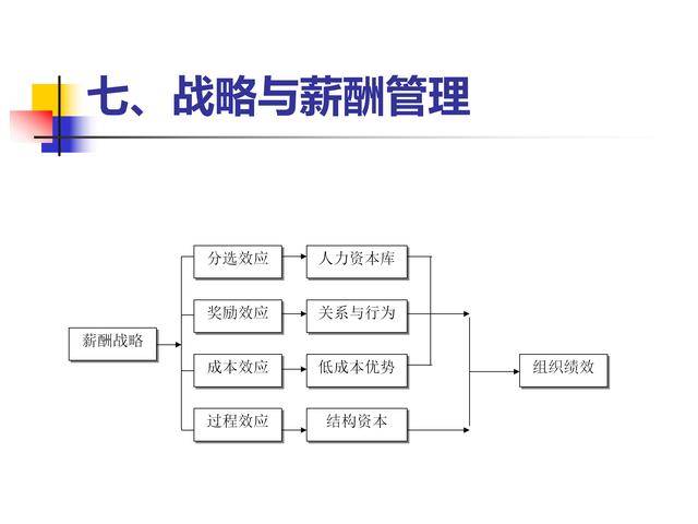 企业管理咨询：用技巧提升企业竞争力