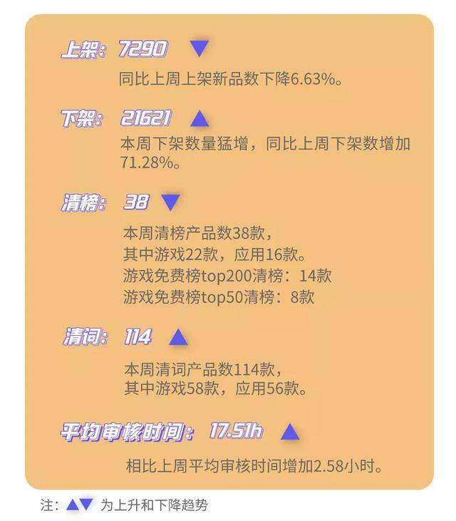电商产品强势争榜；苹果大规模下架，关键词大范围波动、清词