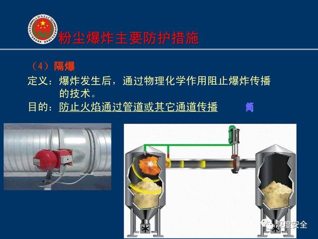 精品ppt---粉尘防爆基础 粉尘爆炸危险区域划分 现场检查及案例