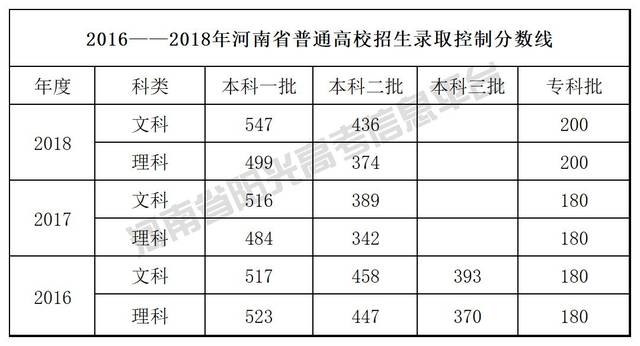 考高中最低多少分