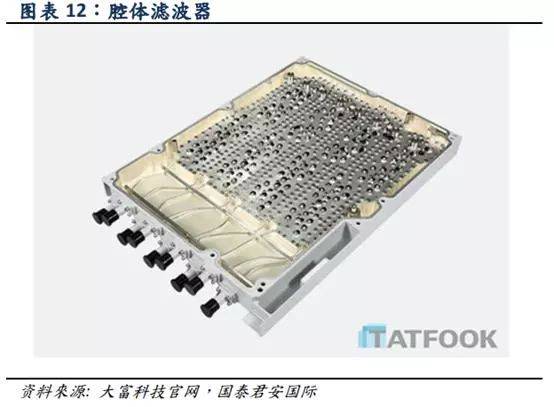 深度报告:5g产业链全面解析