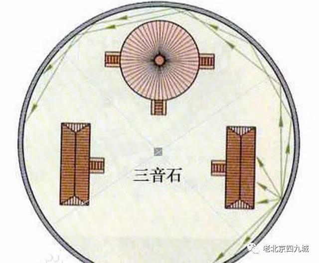 回音壁三音石其实是皇穹宇的围墙和铺路石